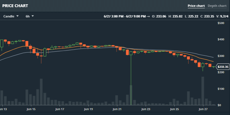 Gdax - CoinDesk