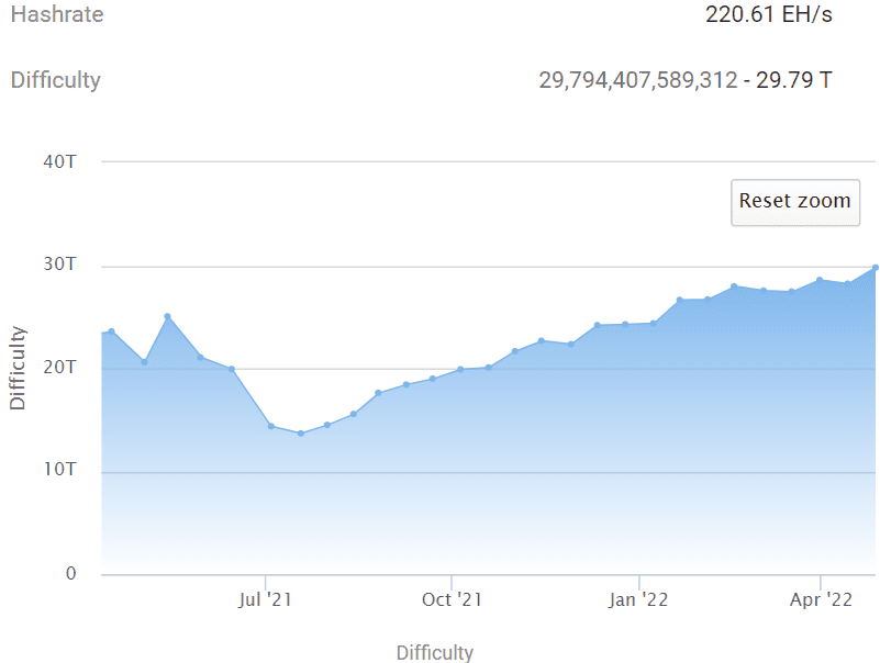 Difficulty level: Navigating Bitcoin Mining Difficulty: Tips for Success - FasterCapital