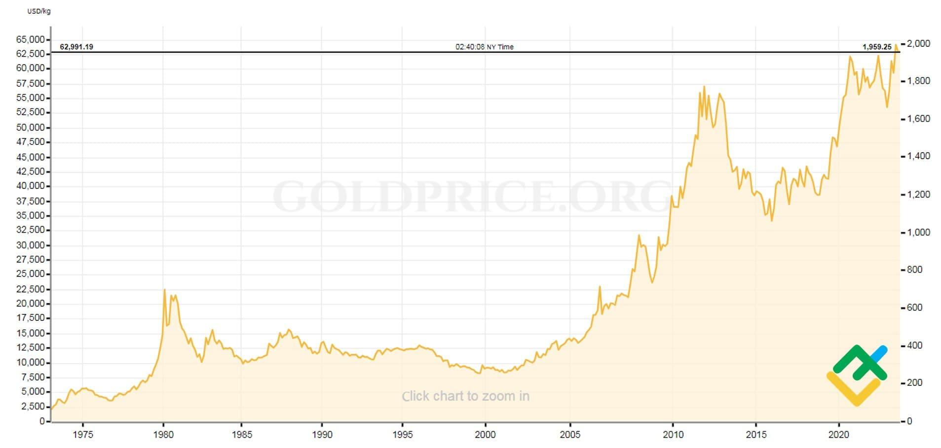 Gold Price Forecast: Profits through Diligence & Care