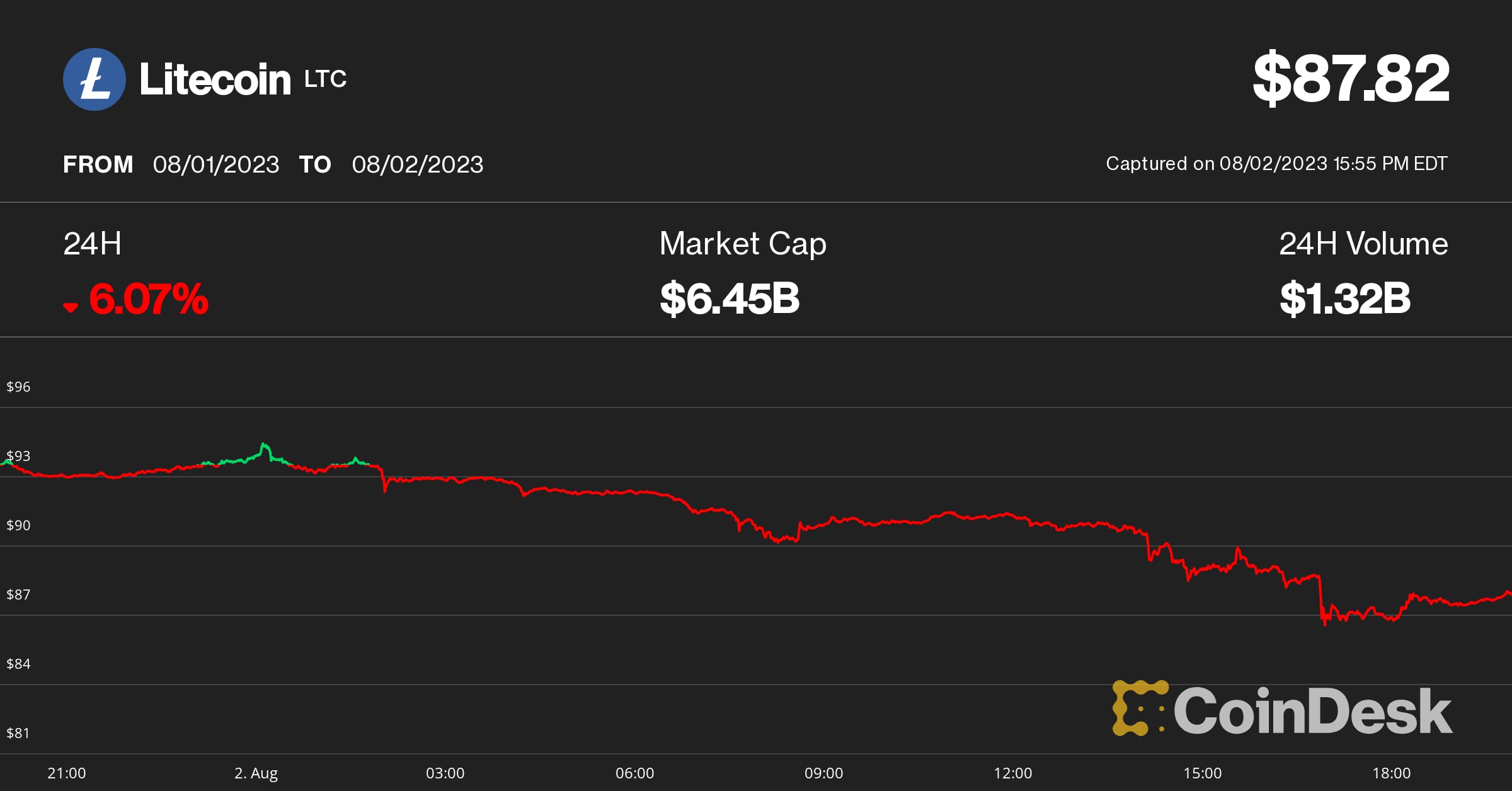 Litecoin Cash price today, LCC to USD live price, marketcap and chart | CoinMarketCap