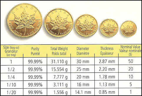 American Gold Eagle Information • Liberty Coin