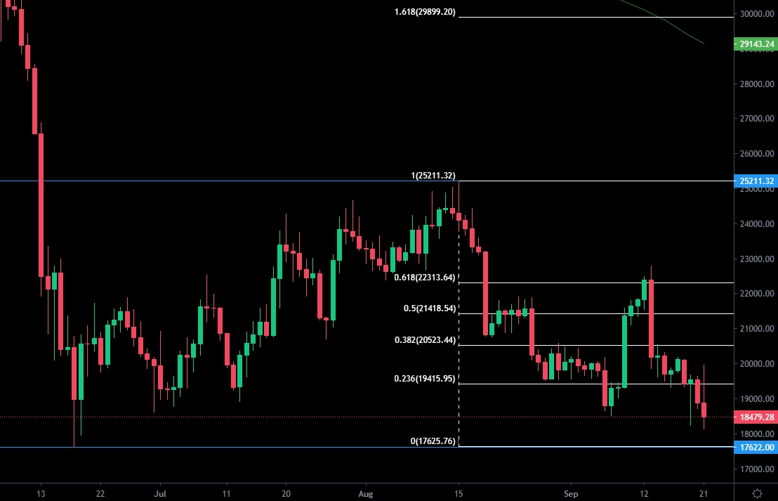 Bitcoin Price Prediction: Can BTC Reach $80k in the Week Ahead? | FXEmpire