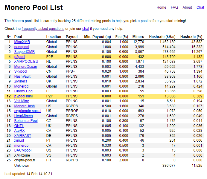 Mining Monero | Monero - secure, private, untraceable