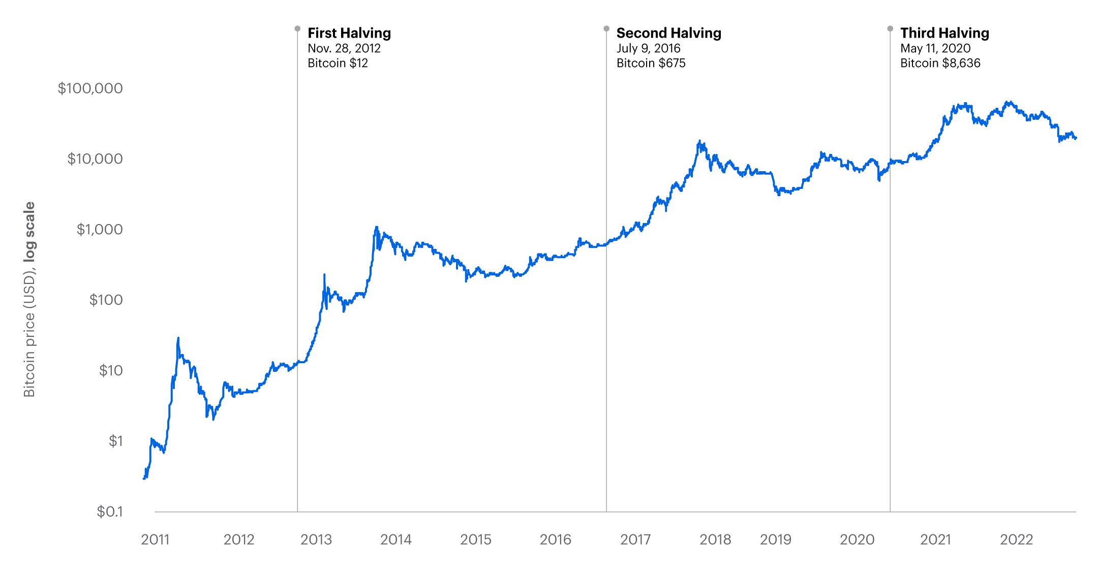 Bitcoin: what has caused the cryptocurrency’s latest revival? | Bitcoin | The Guardian