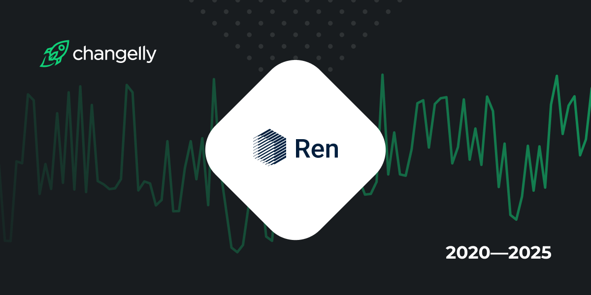 Ren (REN) Price Prediction , – | CoinCodex