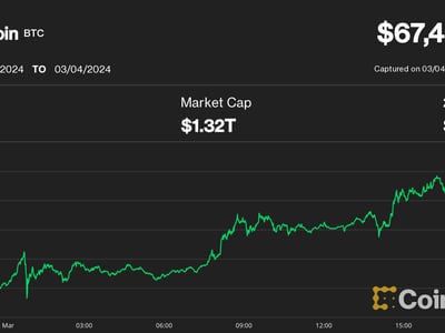 Bitcoin vs Gold over years : Woobull Charts