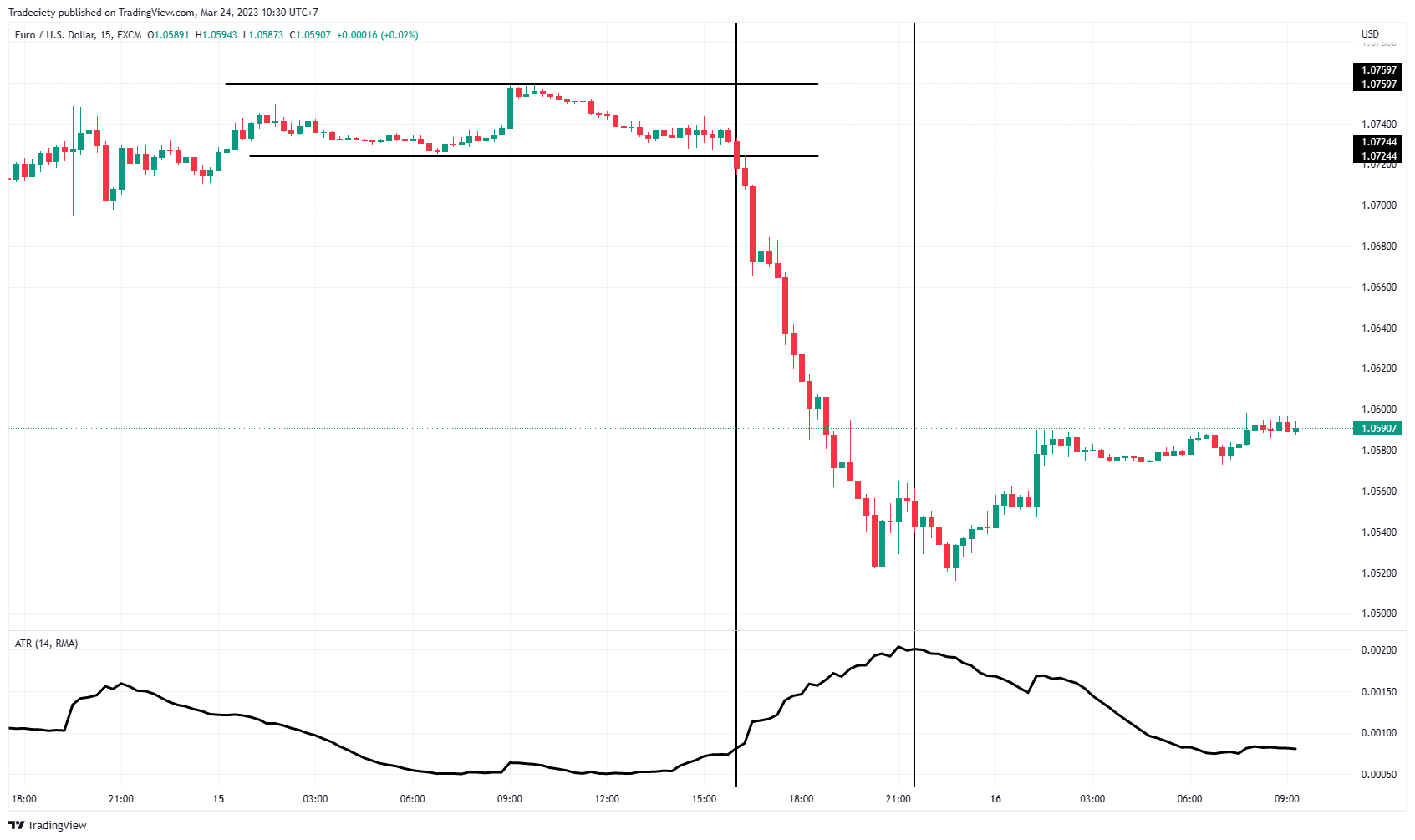 Average True Range (ATR) Formula, What It Means, and How to Use It