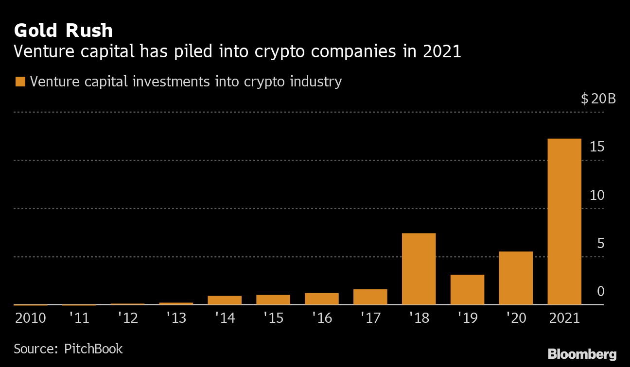 Crypto VC Q4 | Galaxy