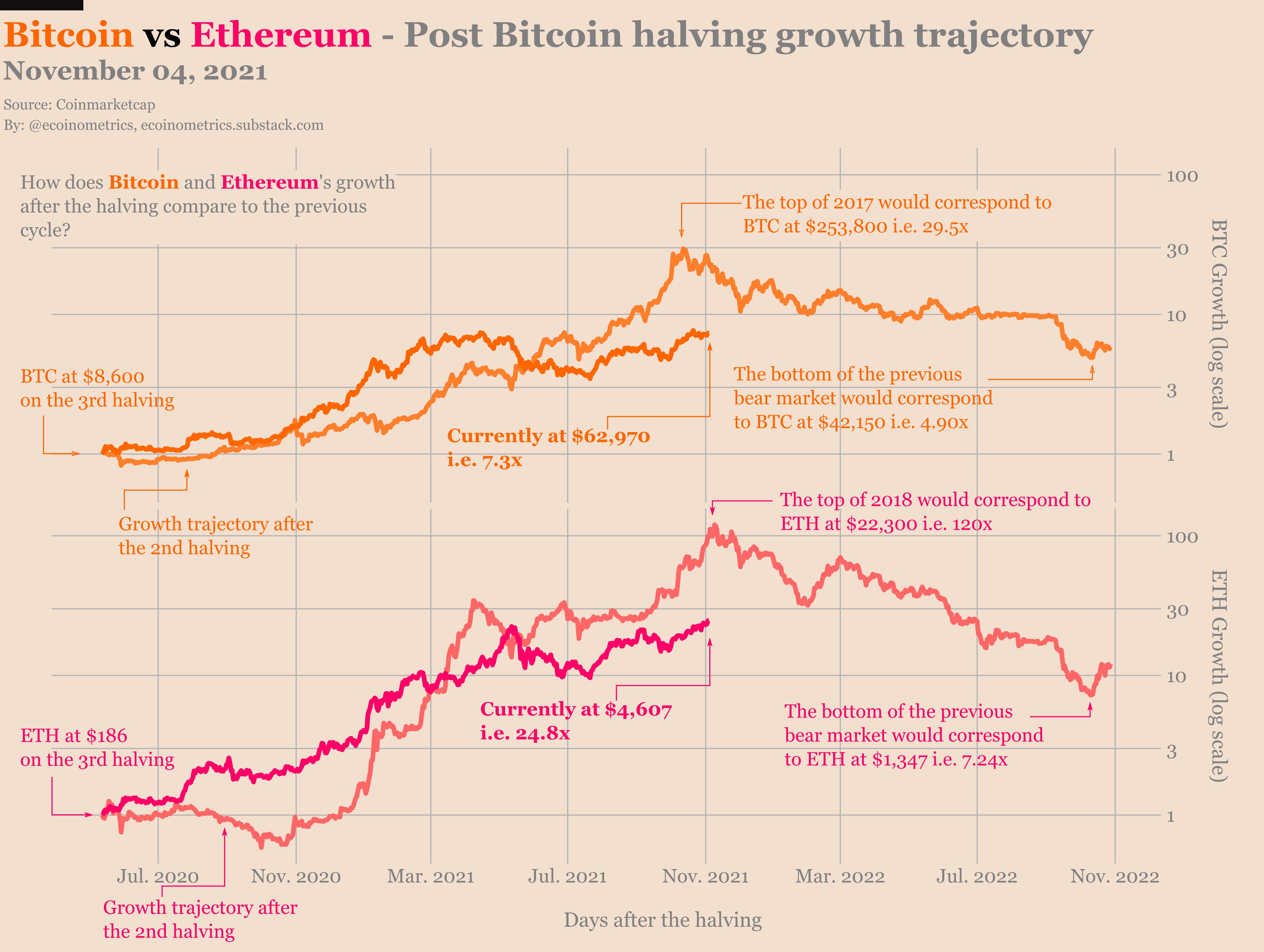 Ethereum (ETH) Price Prediction Will Ethereum Price Hit $5, Soon? — TradingView News