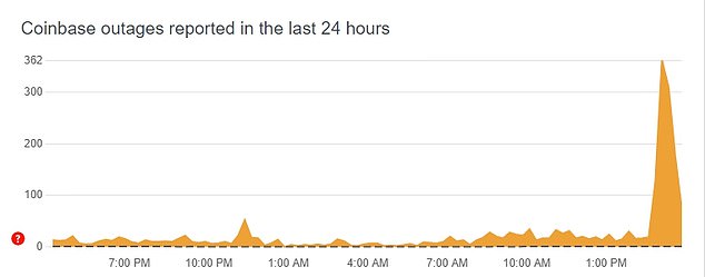 coinmag.fun - Is Coinbase Down Right Now?