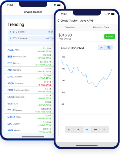 Crypto Tools: 12 Best Crypto Tools for Analysis, Trading & Research