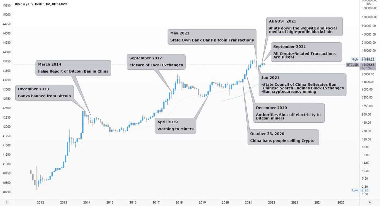 China’s digital yuan is a warning to the world | WIRED