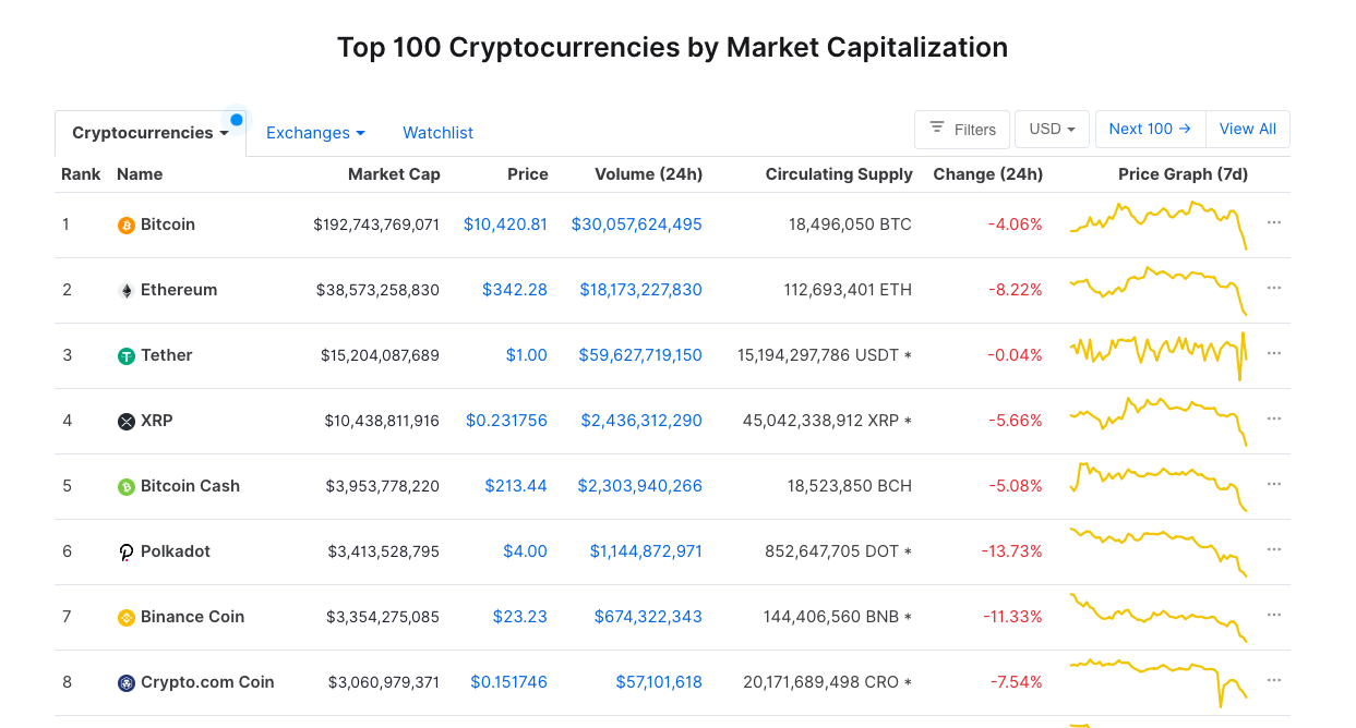 Best Online Brokers For Buying And Selling Cryptocurrency In March | Bankrate