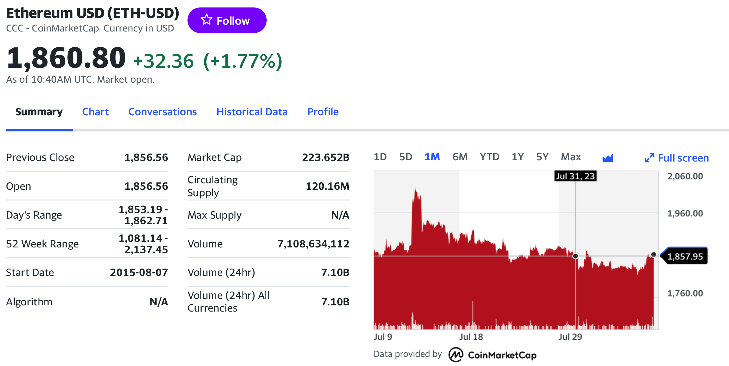 Ethereum USD (ETH-USD) Price History & Historical Data - Yahoo Finance