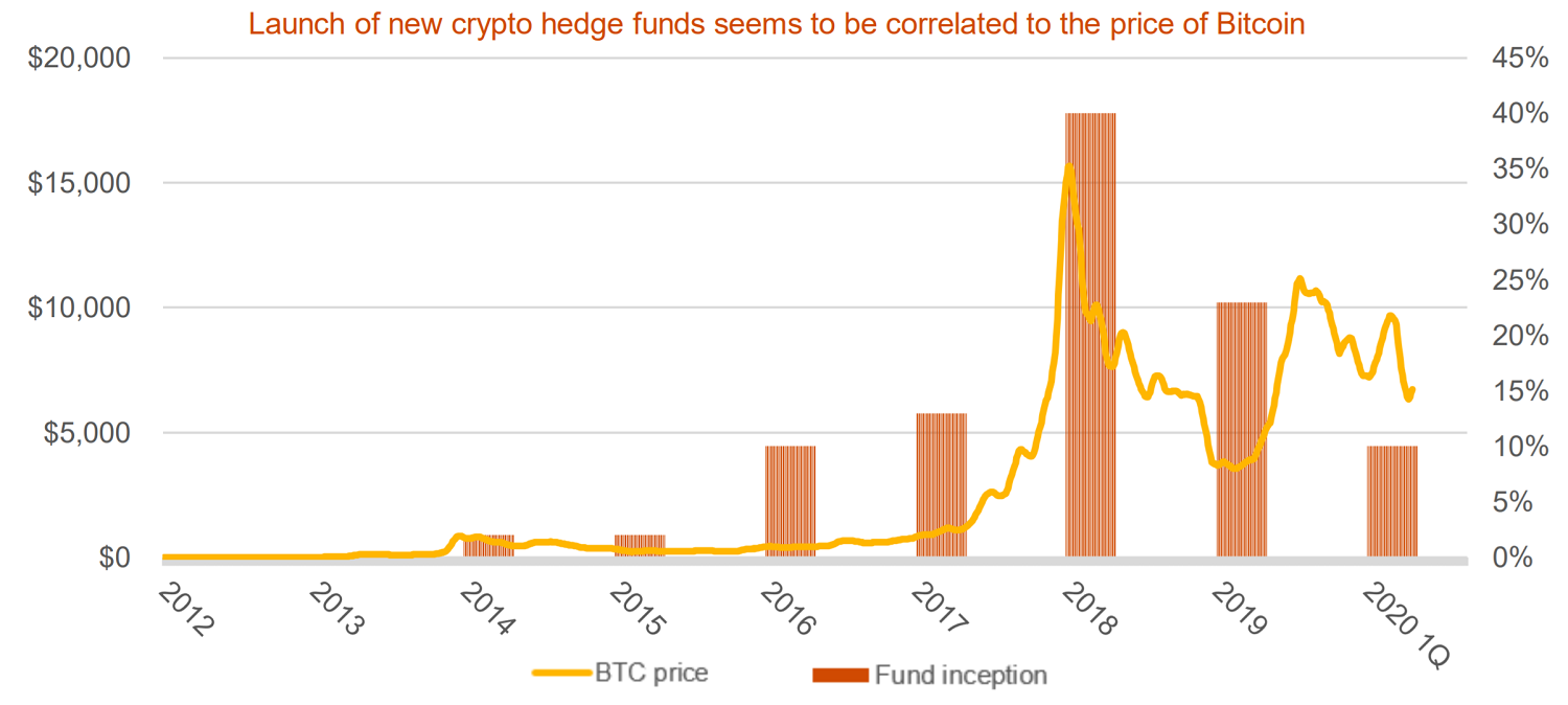 Hedge Fund Strategies in Cryptoland · The Hedge Fund Journal