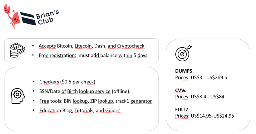 Credit Card Dump: Definition, Examples, Protecting Against