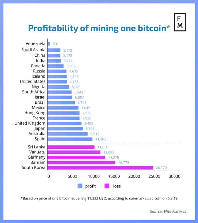 BTC Miners Need Low Electricity Costs, Sustainable Energy Mix to Survive: JPMorgan