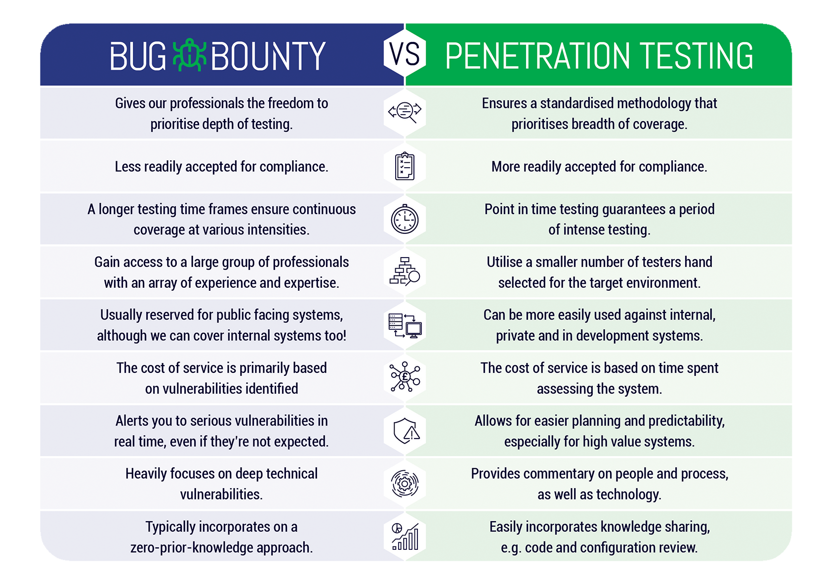 Intigriti - Bug Bounty & Agile Pentesting coinmag.fun