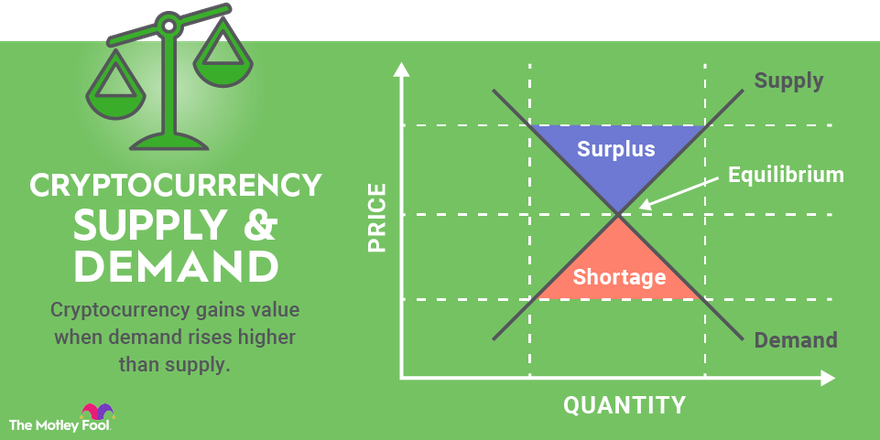 The Cryptocurrency Paradox And Why Crypto Is Failing