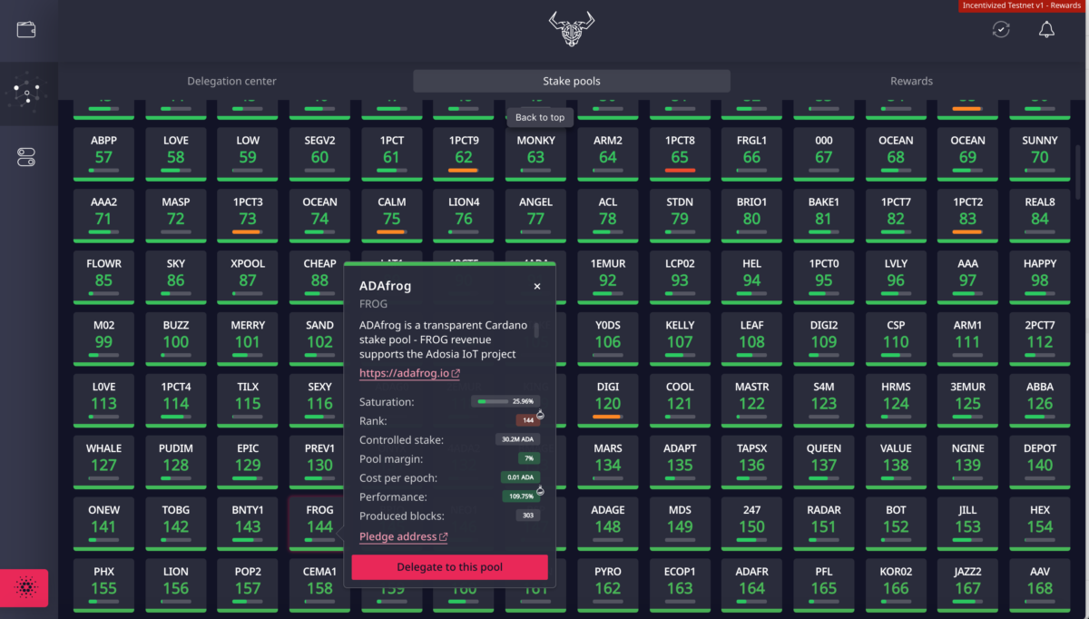 ADA Staking Pool Management For Beginners - Promoguy