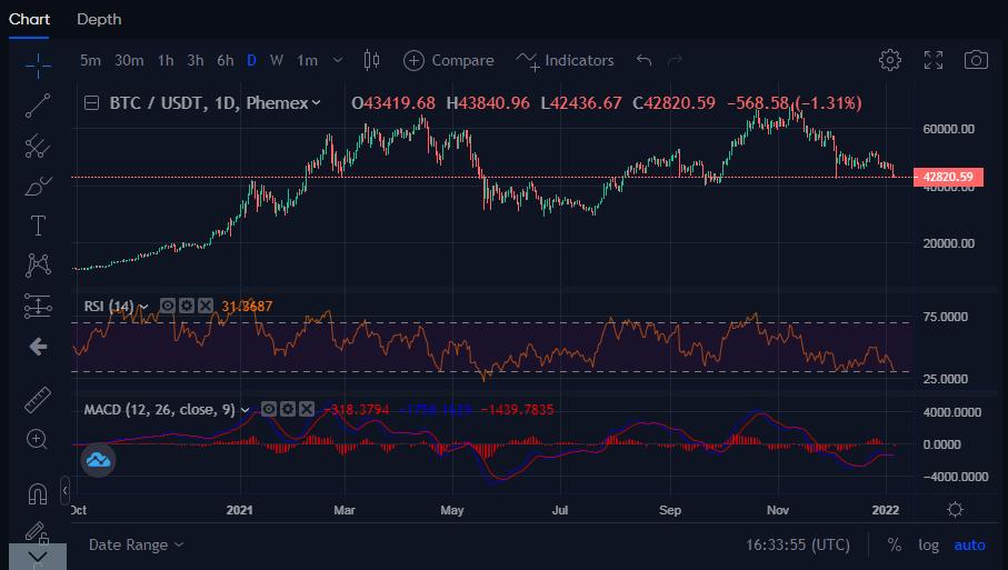 BTCUSD | CoinDesk Bitcoin Price Index (XBX) Advanced Charts | MarketWatch