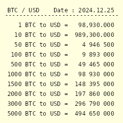 Convert BTC to USD