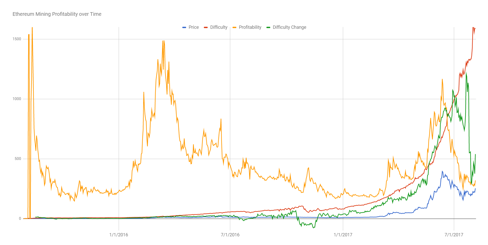 Mining in Is This the End? - Crypto Mining Blog