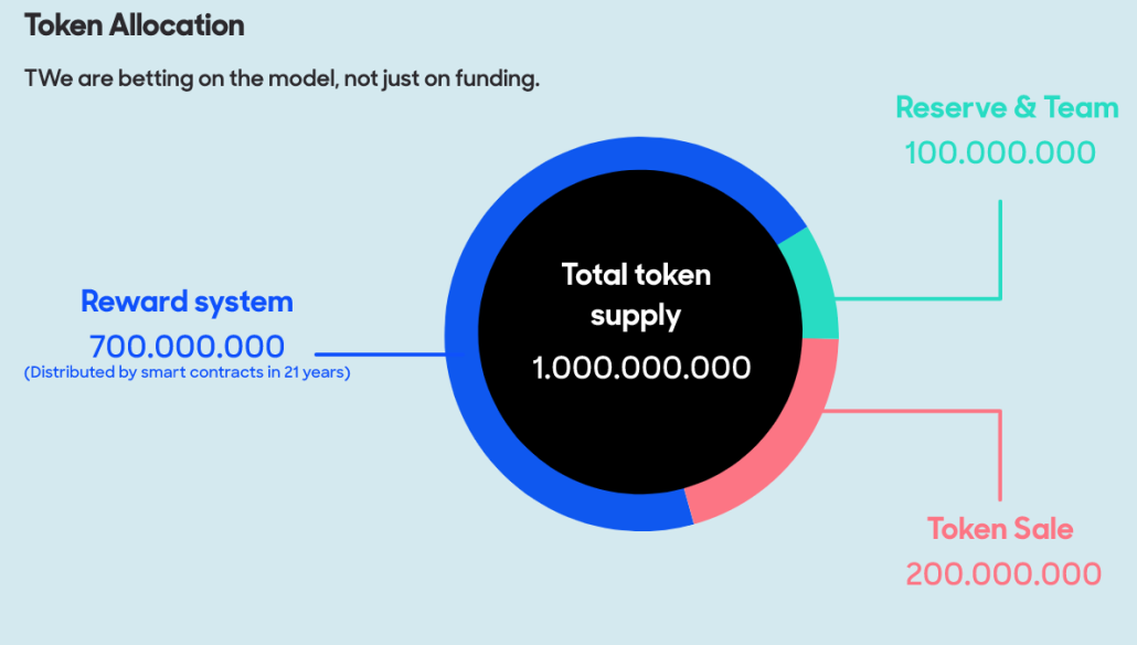 GEO Coin: what is GeoDB? Crypto token analysis and Overview | coinmag.fun