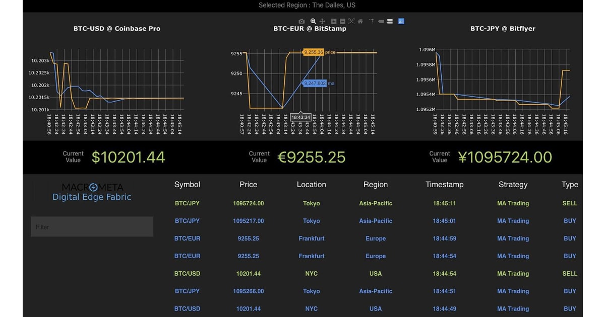 Crypto Arbitrage Trading: How to Make Low-Risk Gains