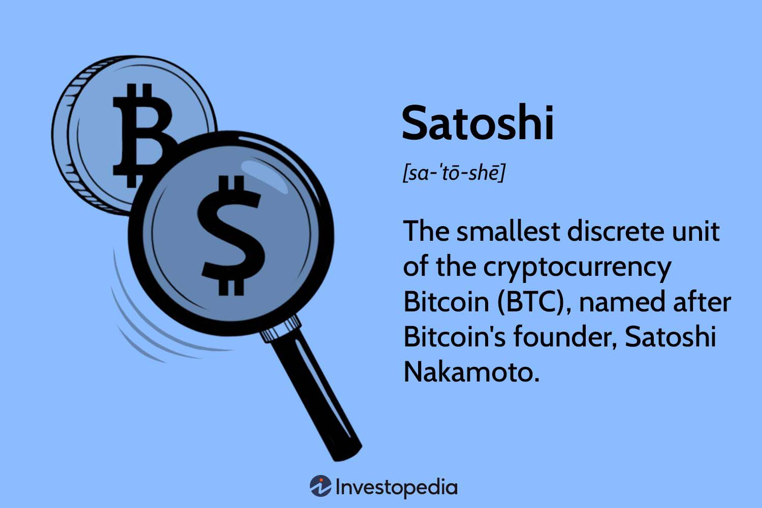 Satoshi to Bitcoin Calculator | Convert SATS to BTC/USD | coinmag.fun