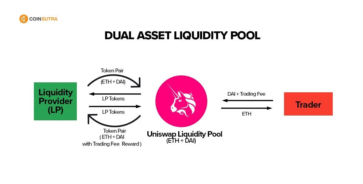 Eth Liquidity Provider vs. Market Makers: A Comprehensive Guide - Holy City Sinner