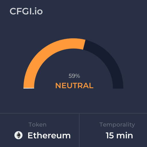 Ethereum Fear and Greed Index