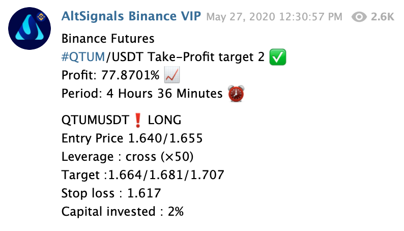 Top 10 Telegram Channels for Crypto Signals in the Year 