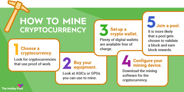 How to Start Mining Cryptocurrency