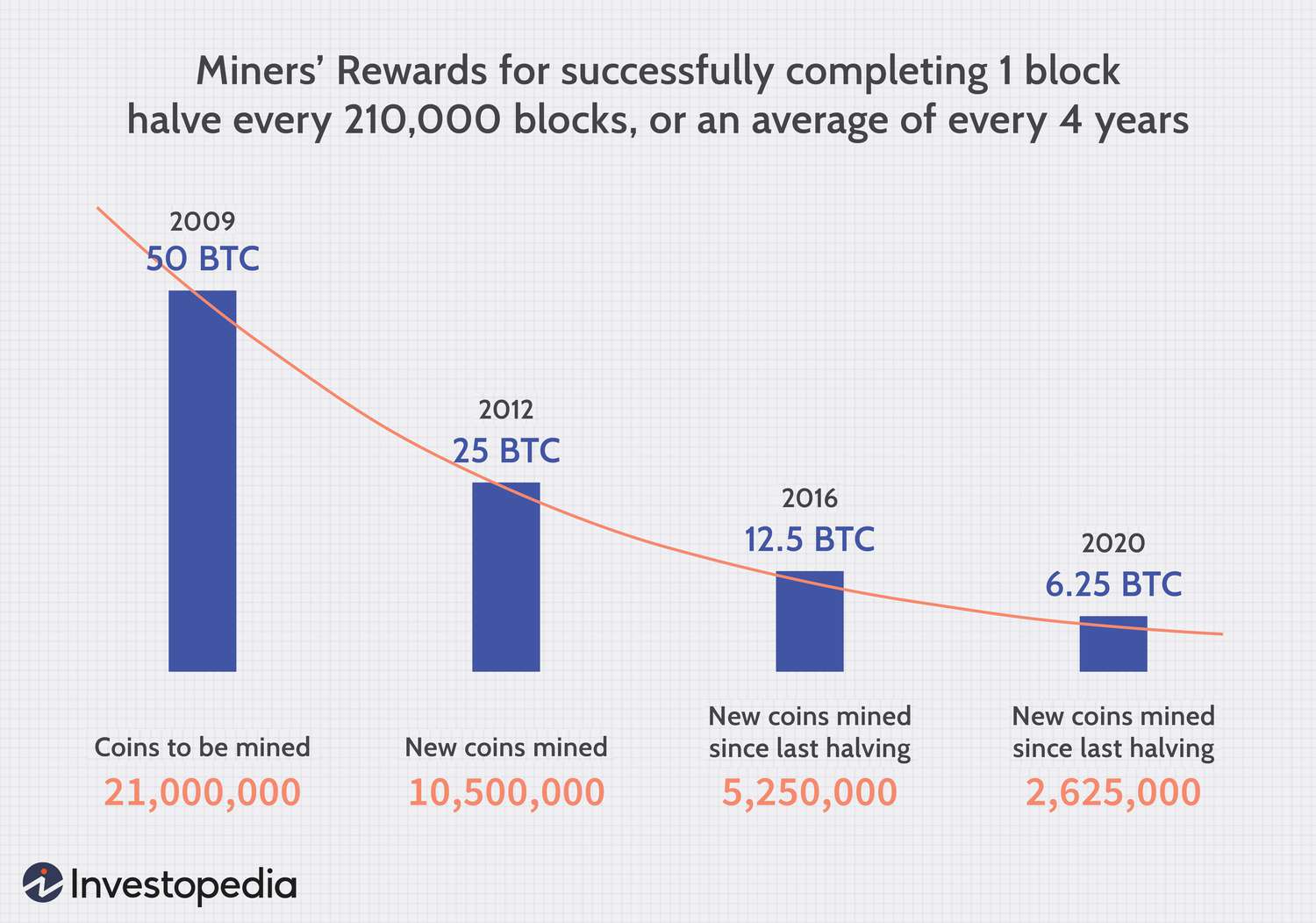 Bitcoin Price History () - Will It Go Higher?