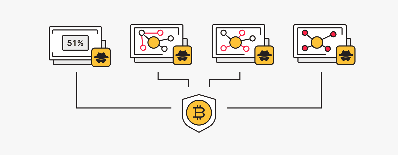 60% of Bitcoin is Held Long Term as Digital Gold. what about the Rest?