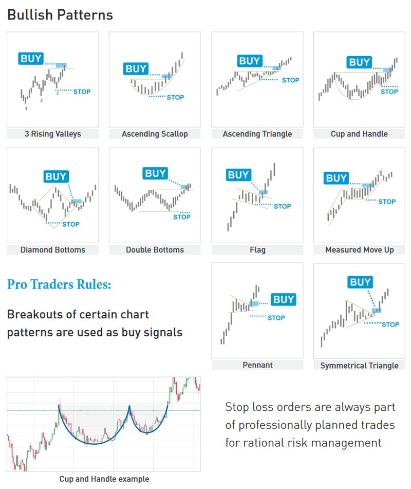 Crypto Charting How to ID Basic Patterns and Trends