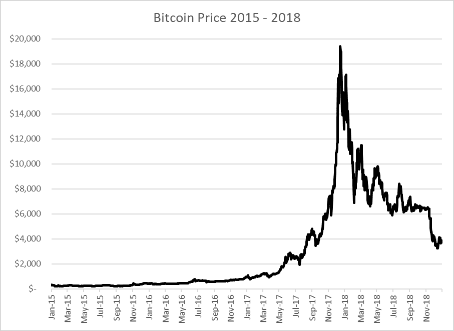 History of bitcoin - Wikipedia