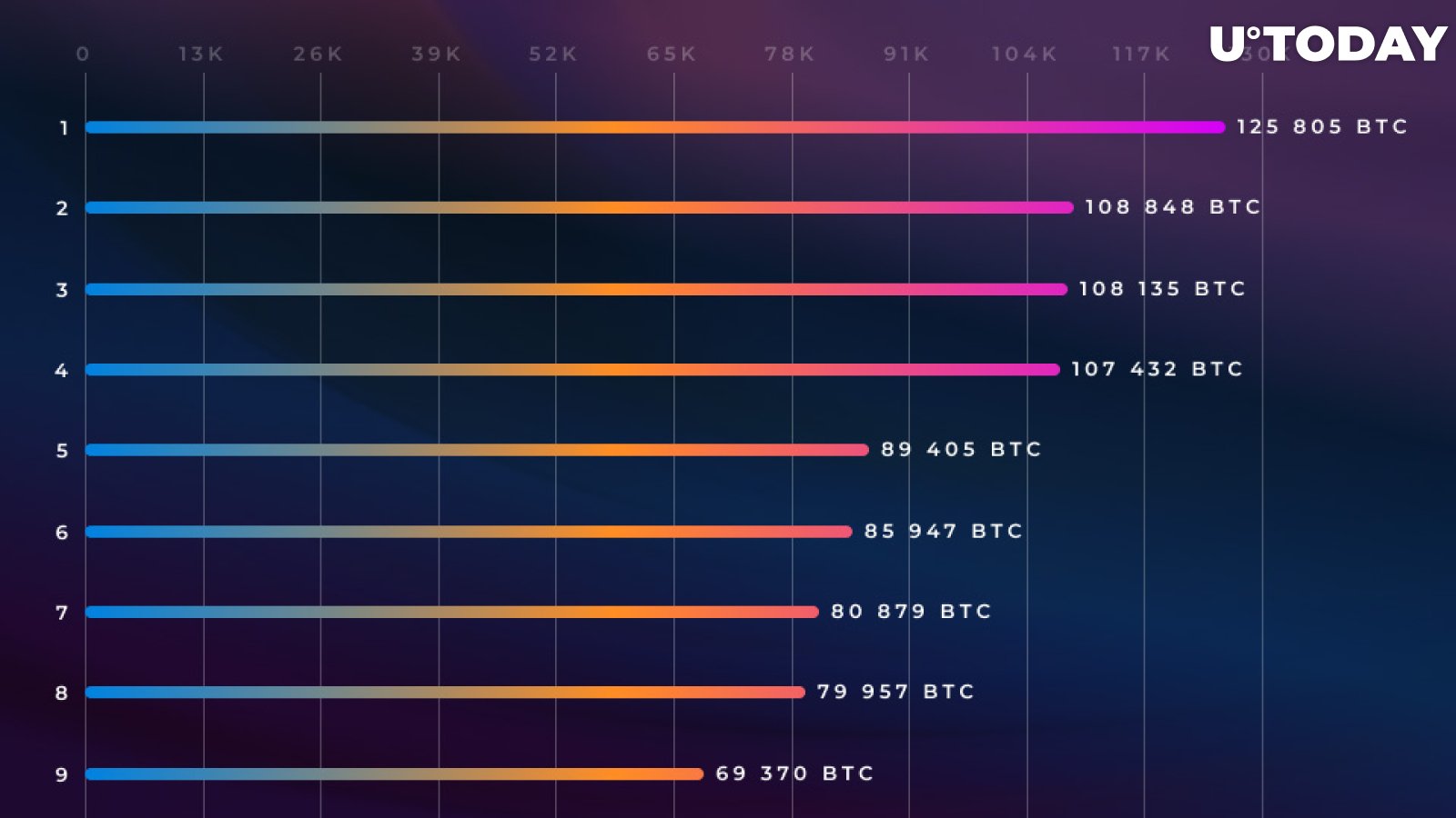 Exploring the Post-crash Cryptocurrency Market | Toptal®