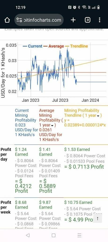 Monero (XMR) mining profitability calculator