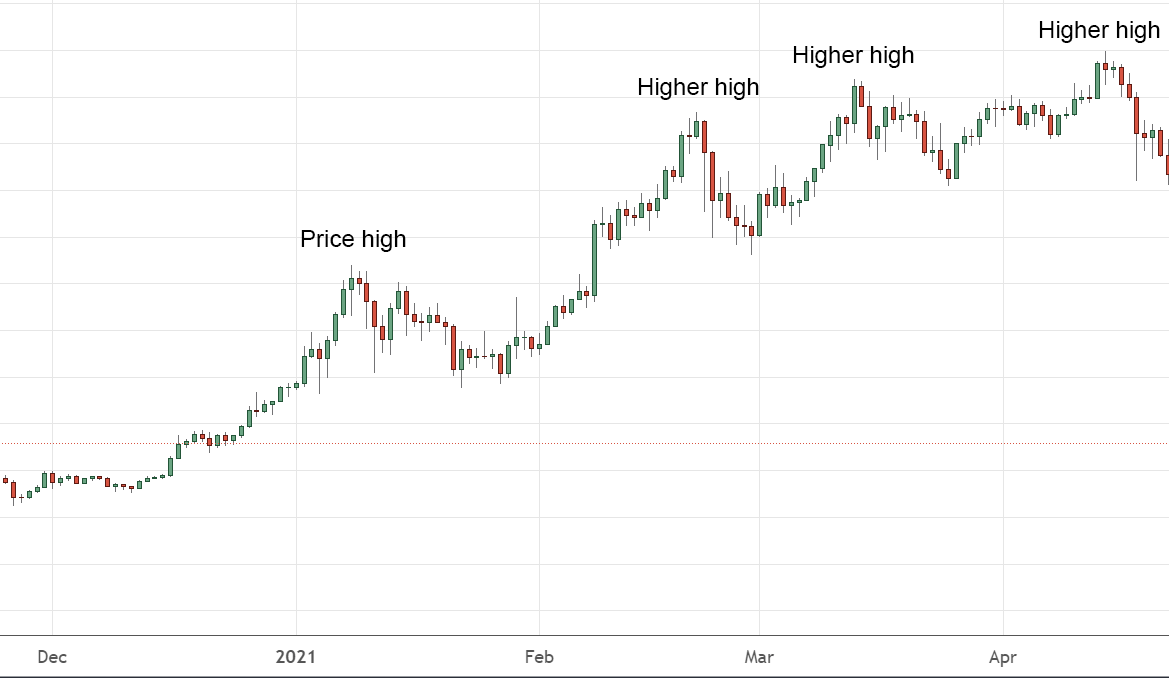 Cryptocurrency Market Today: News, Prices, Ideas — TradingView