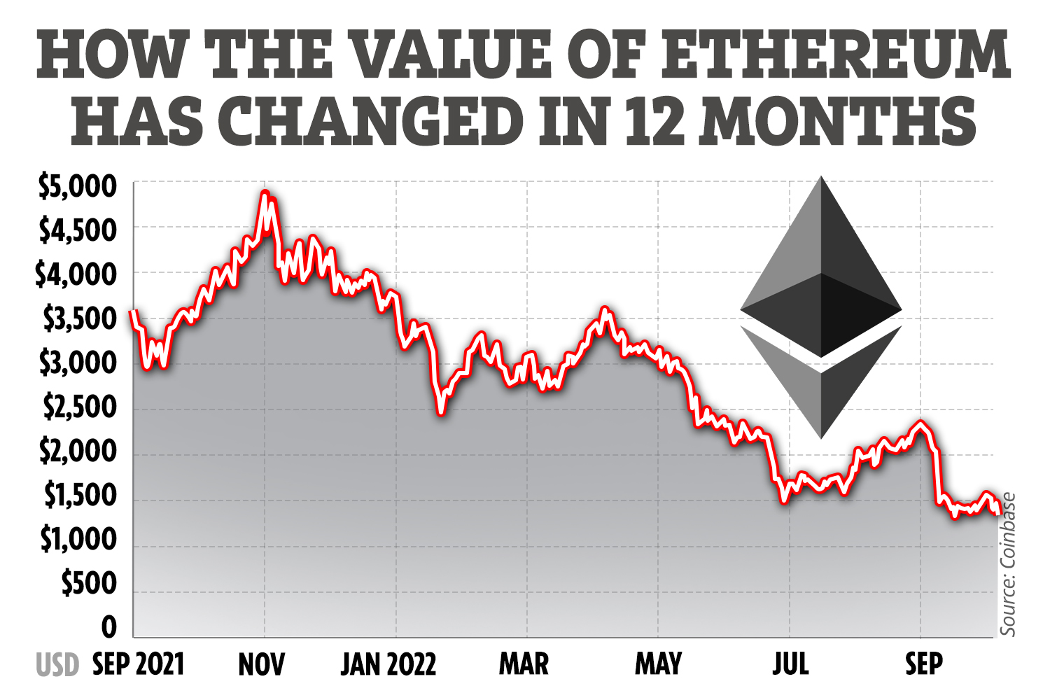 Ethereum Price Today - ETH Price Chart & Market Cap | CoinCodex