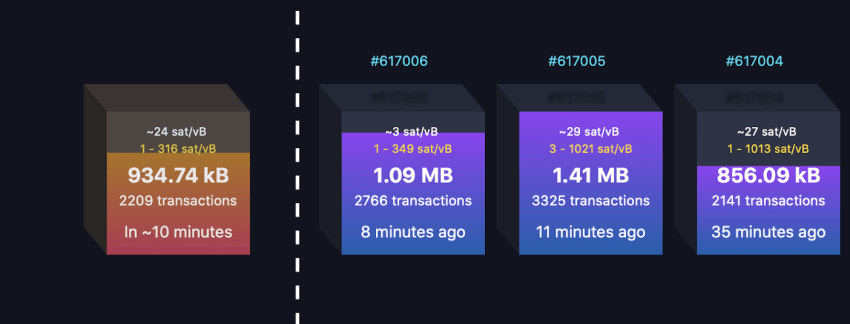 Understanding The Role Of Transaction Fees In Cryptocurrencies