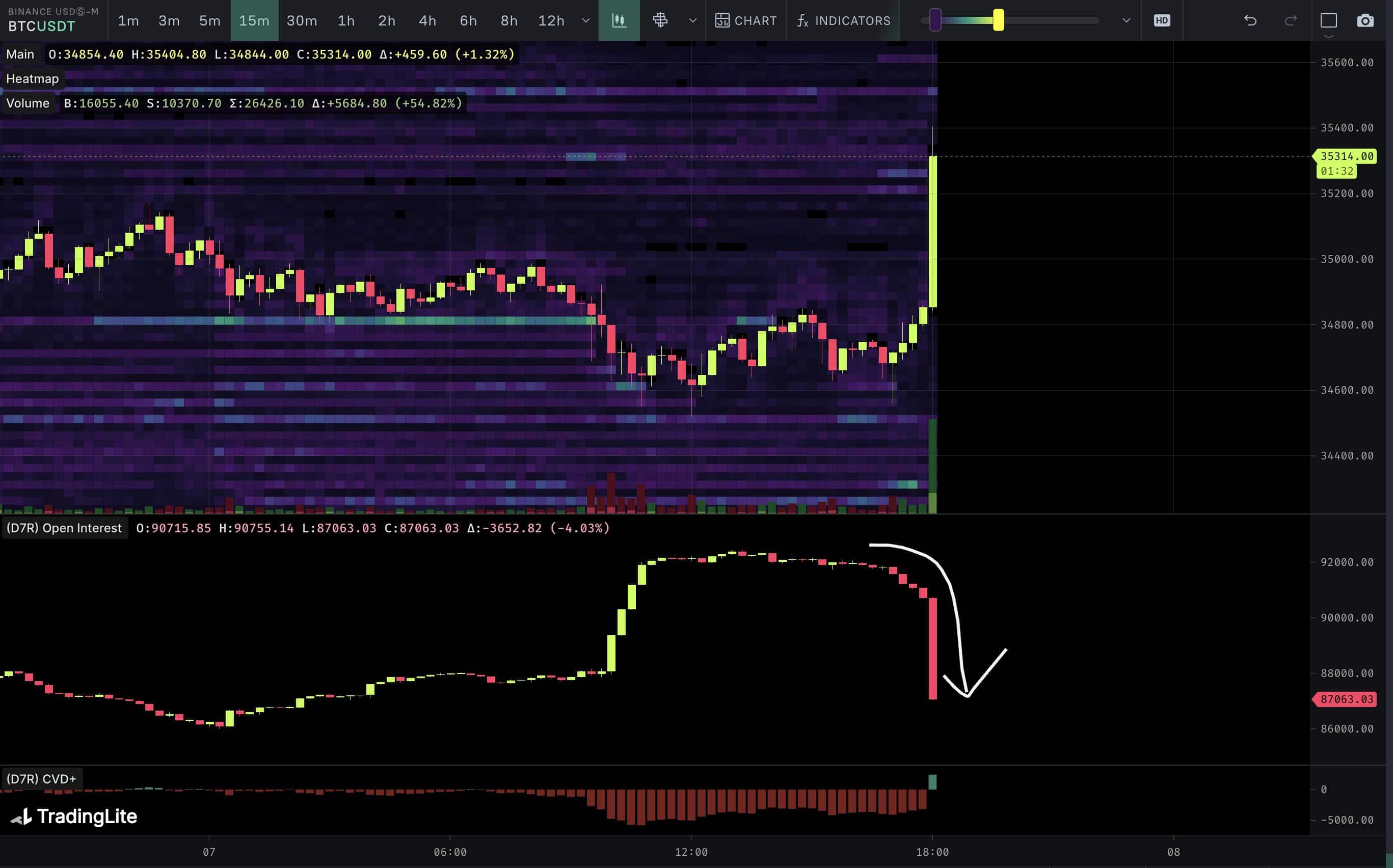 What are the Most Shorted Crypto Stocks on Wall Street? - coinmag.fun