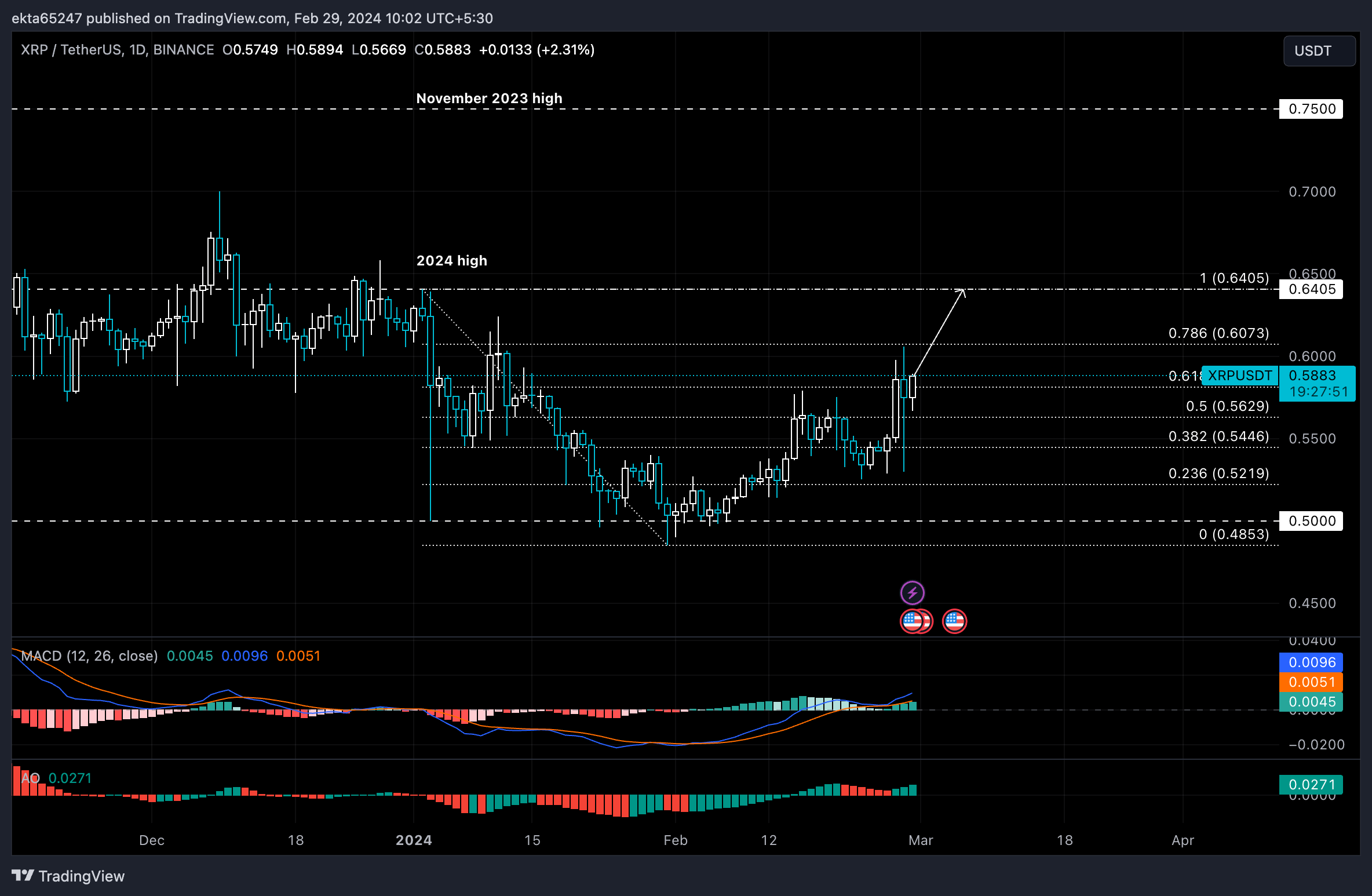 XRP Ripple Price | XRP Price and Live Chart - CoinDesk