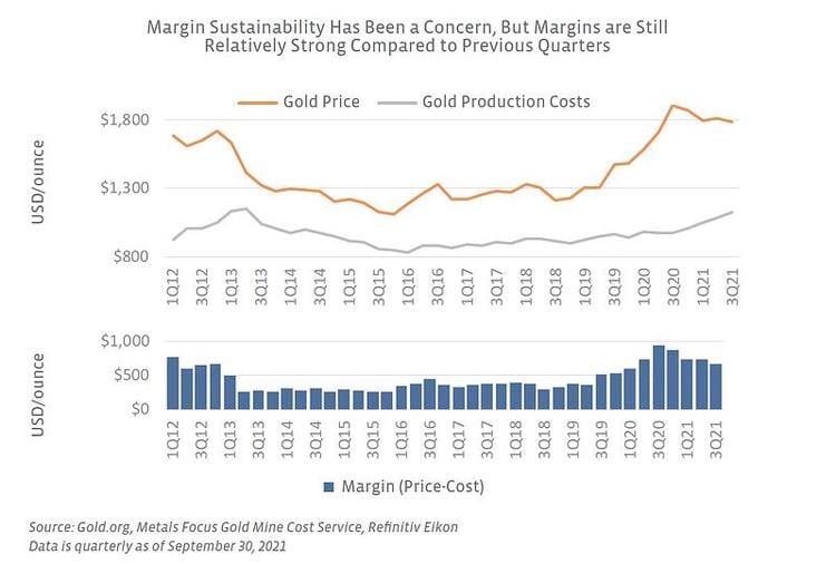 L&G Gold Mining UCITS ETF ETF | IE00B3CNHG25