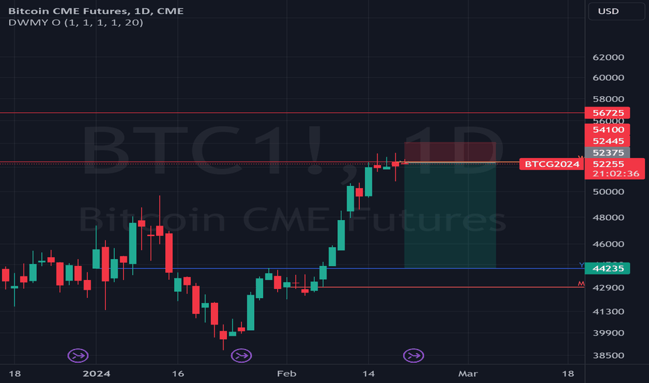 CME Micro Bitcoin Futures | Interactive Brokers Ireland