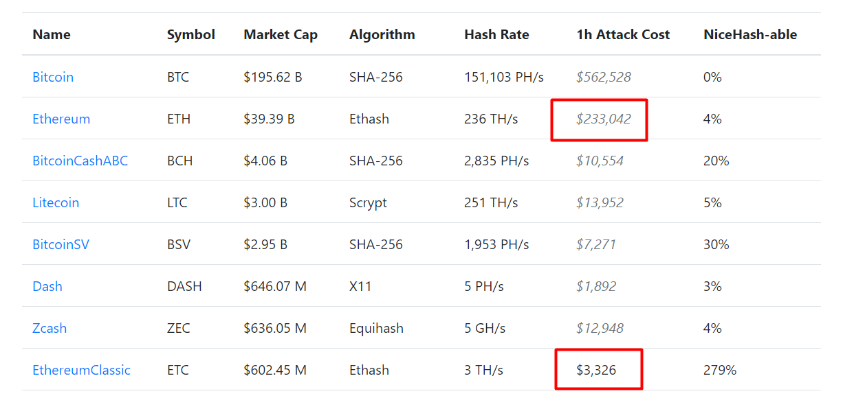 1 DAG to BTC Exchange Rate Calculator: How much Bitcoin is 1 Constellation?