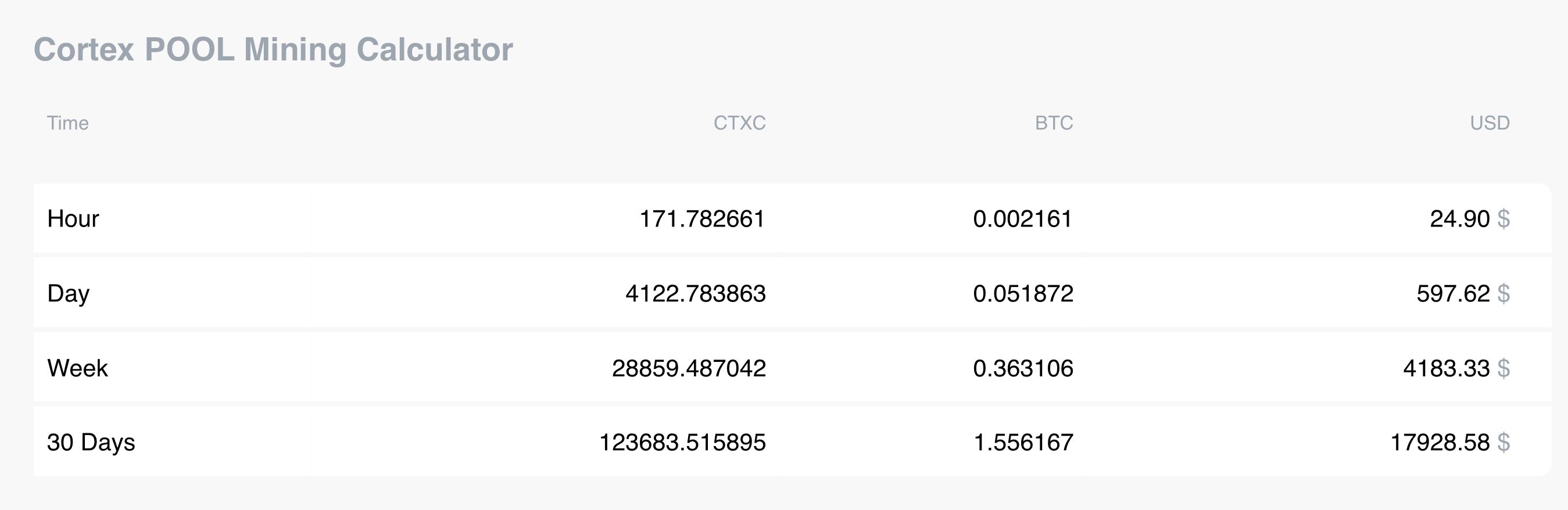 How to start mining Cortex (CTXC) - coinmag.fun