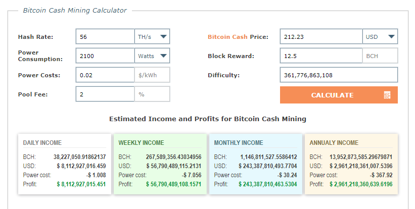 Bitcoin Cash (BCH) Mining Profitability Calculator India